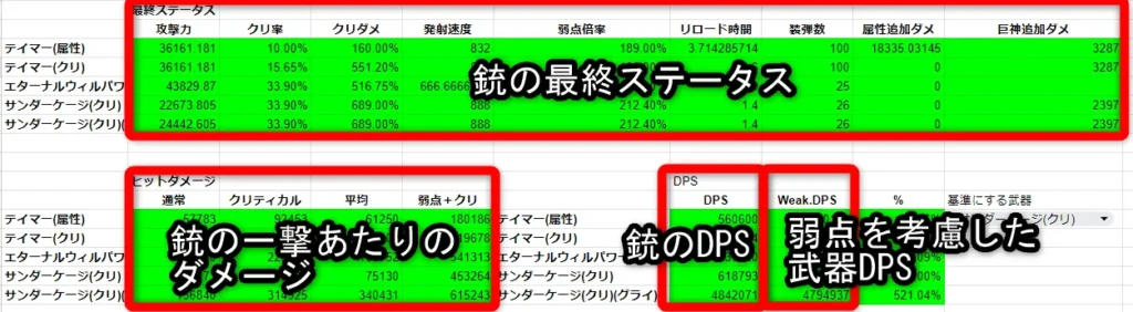 TFD The First Descendant 武器 DPS 計算機 