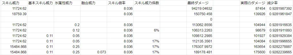 TFD The First Descendant スキル威力 意味 計算式 計算機 