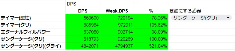 TFD The First Descendant 武器 DPS 計算機 