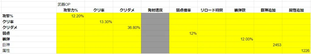 武器オプション 最強 最適 サンダーケージ TFD The First Descendant