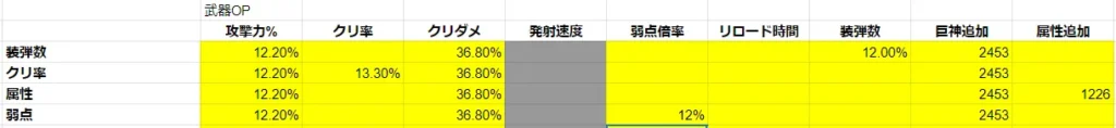 武器オプション 最強 最適 サンダーケージ TFD The First Descendant