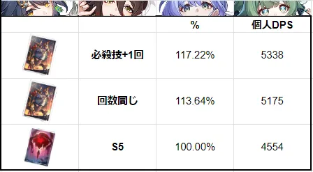 夕日に舞う 狙われ率アップ リンクス 比較 