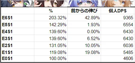 雲璃 凸 比較 1凸 2凸 