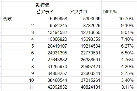 スナイパーライフル モジュール 弱点拡大 初弾強化 特級スコープ TFD The First Descendant