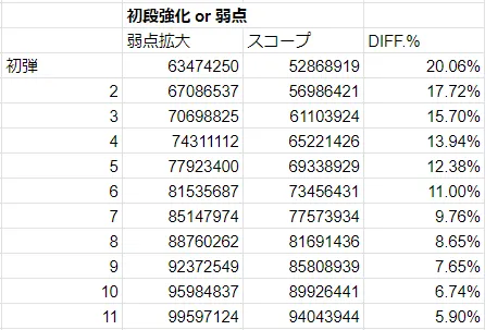 スナイパーライフル モジュール 弱点拡大 初弾強化 特級スコープ TFD The First Descendant