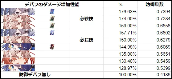 椒丘 デバフ ショウキュウ 効果量 