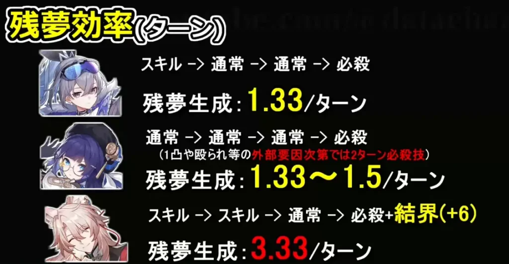 椒丘 ショウキュウ 黄泉 ヨミ 相性 残夢 比較 作成 必殺技 崩壊スターレイル 崩スタ スタレ