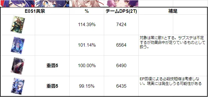 ショウキュウ 椒丘 光円錐 黄泉 編成 比較 