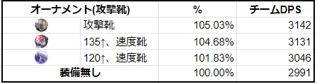 椒丘 持続ダメージ編成 ショウキュウ 攻撃靴 速度靴 オーナメント グラモス 汎銀河商事会社 ビルド おすすめ 初心者 崩壊スターレイル 崩スタ スタレ 