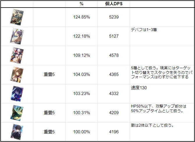 飛霄 ヒショウ 光円錐 こうえんすい モチーフ レイシオ 比較 崩壊スターレイル 崩スタ スタレ