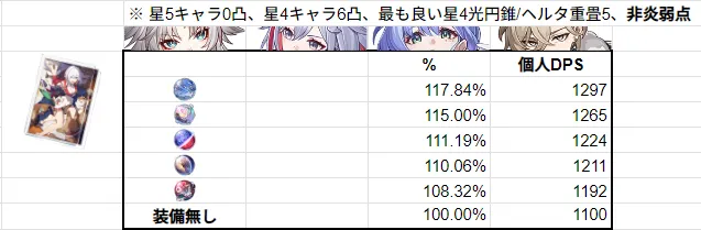 奇想天外のバナダイス トパーズ オーナメント 検証 比較 出雲 最強 ダメージ 出ない 出雲 崩壊スターレイル 崩スタ スタレ 