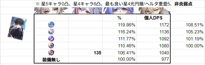 奇想天外のバナダイス トパーズ オーナメント 検証 比較 出雲 最強 ダメージ 出ない 出雲 崩壊スターレイル 崩スタ スタレ 