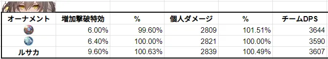 海に沈んだルサカ ルサカ lushaka 調和主人公 開拓者 ホタル 崩壊スターレイル 崩スタ スタレ