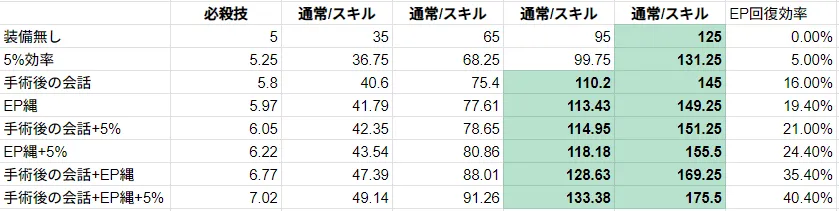 レイサ EP 霊砂 手術後の会話 驚魂の夜 スタレ