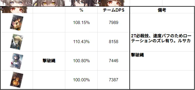 霊砂 レイサ 光円錐 こうえんすい 比較 計算 崩スタ スタレ 崩壊スターレイル