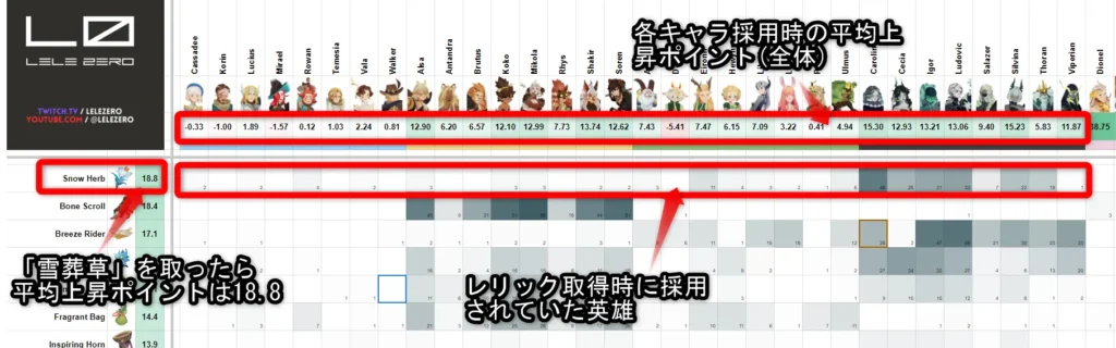 グローリーマッチ 勝率 統計 海外 ティアリスト 攻略 AFKJ AFK：ジャーニー wiki 最強