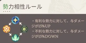 グローリーマッチ 構成 編成 攻略 AFK:ジャーニー AFKJ AFK:Journey シーズン2 初心者 運 勝てない