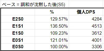 乱破 ランハ 凸 効果 比較 検証 撃破 ホタル 崩壊スターレイル 崩スタ スタレ どっち 武器 光円錐 餅 モチーフ