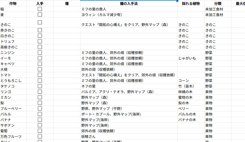 Elin エリン 農業 農作物 入手 種 初心者 どうやって 場所 稲 麦 きのこ トリュフ ニンジン 芋 キャベツ 大根 トマト 