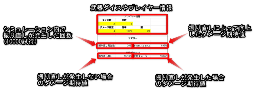 Elin エリン 運 期待値 効果 意味 ステータス