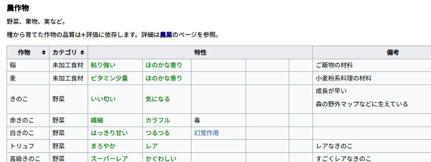 Elin 食事 特性 エリン 効果 量 wiki 攻略