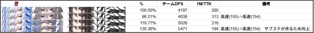 サンデー 鏡流 強化 強い 弱い