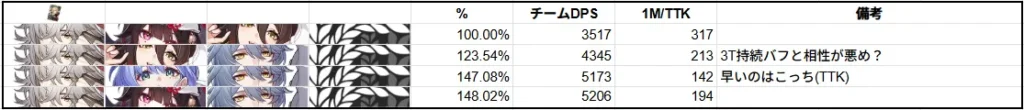 サンデー 景元 強化 強い 弱い