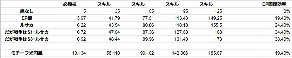 サンデー EP だが戦争は終わらない ルサカ 必要 計算 効率 崩壊スターレイル 崩スタ スタレ 