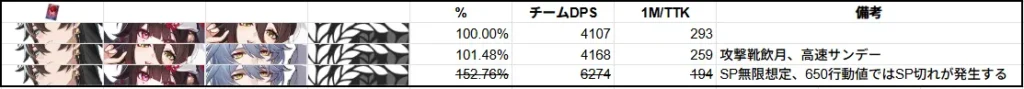 サンデー 飲月 強化 強い 弱い