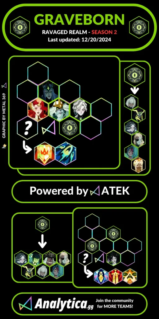 厄災討伐  災厄討伐 AFK:ジャーニー 編成 グレイブボーン