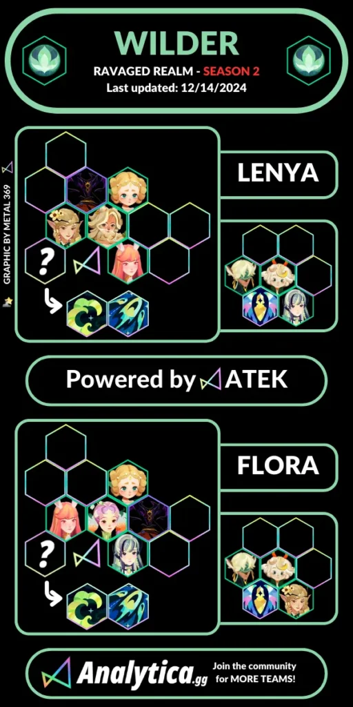 厄災討伐 AFK:ジャーニー 編成 ヴェルディア