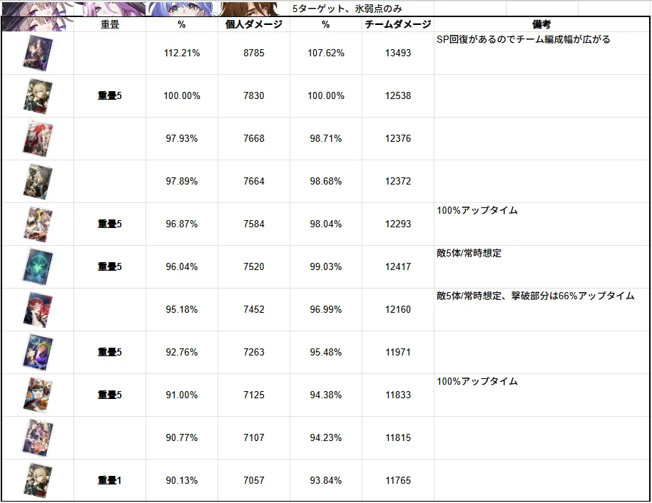 マダム・ヘルタ 星5ヘルタ 光円錐 崩壊スターレイル 崩スタ 攻略 ビルド おすすめ 