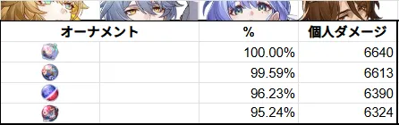 アグライア オーナメント 比較 ビルド バナダイス 崩壊スターレイル 崩スタ aglaea build 