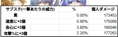 アグライア 速度 目標 いくつ 目安 崩壊スターレイル 崩スタ aglaea build 