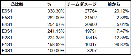 アグライア 星魂 凸 比較 ビルド 崩壊スターレイル 崩スタ aglaea build 