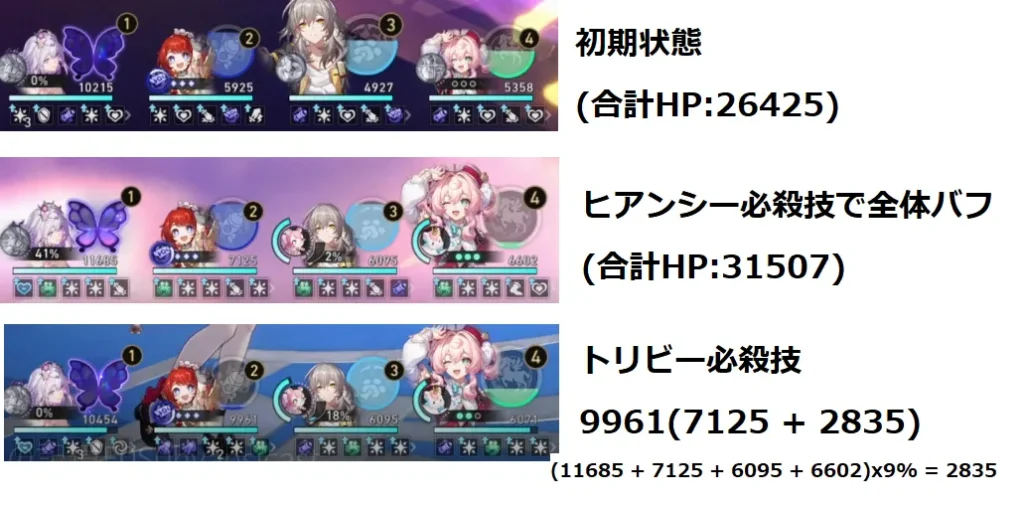ヒアンシー トリビー 計算式 HP