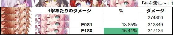 モーディス 強化幅 キャストリス おすすめ 崩壊スターレイル 崩スタ スタレ