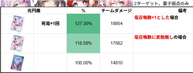 ヒアンシー ガイド 光円錐 武器 おすすめ 崩壊スターレイル 崩スタ スタレ