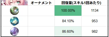 ヒアンシー オーナメント 比較 ビルド 崩壊スターレイル 崩スタ スタレ 目標ステータス ビルド 遺物 光円錐 ガイド おすすめ 初心者 強い 弱い
