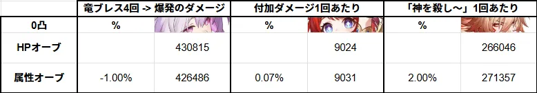ヒアンシー キャストリス トリビー モーディス HPオーブ オーブ 比較 どっち 1凸 無凸 ビルド 比較 崩壊スターレイル 崩スタ スタレ
