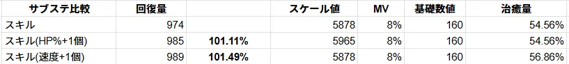 ヒアンシー サブステータス HP 速度 サブステ 比較 