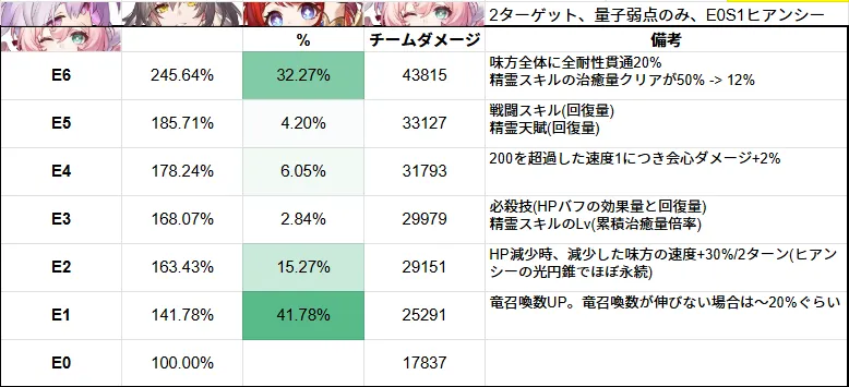 ヒアンシー 凸 どこまで おすすめ 崩壊スターレイル 崩スタ スタレ
