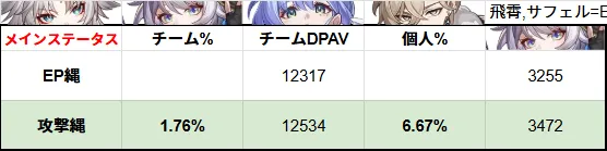 サフェル EP縄 攻撃縄 比較 どっち 崩壊スターレイル 崩スタ スタレ