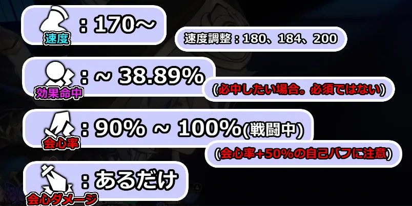 サフェル 目標ステータス