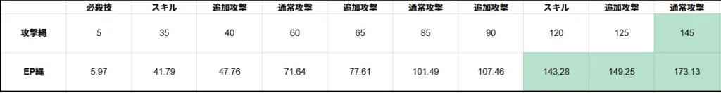 サフェル EP縄 攻撃縄 比較 縄 崩壊スターレイル 崩スタ スタレ