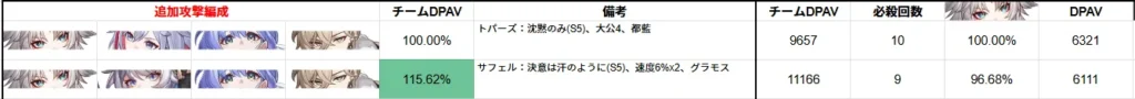 飛霄 サフェル トパーズ 相性 強い 弱い 引くべき トパーズ 2凸 比較 崩壊スターレイル 崩スタ スタレ