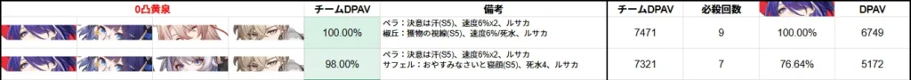 黄泉 サフェル 相性 強い 弱い 引くべき 椒丘 比較 崩壊スターレイル 崩スタ スタレ