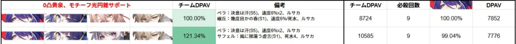 黄泉 サフェル 相性 強い 弱い 引くべき 椒丘 比較 崩壊スターレイル 崩スタ スタレ