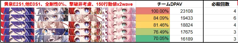 銀狼 ぎんろう 黄泉 相性 悪い 弱い Ver3.3 Ver3.4 強化 編成 崩壊スターレイル 崩スタ