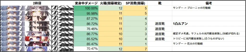 ファイノン パーティ チーム 編成 最強 崩壊:スターレイル 崩スタ スタレ